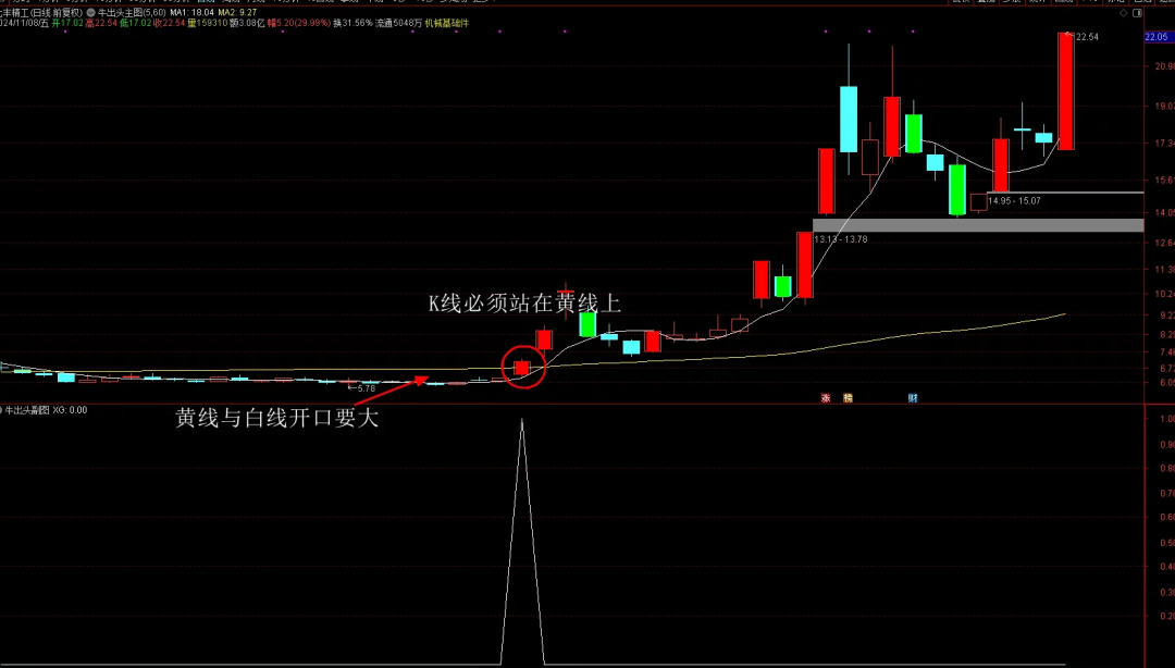 股票主图指标_股票里指标是什么_炒股主图指标