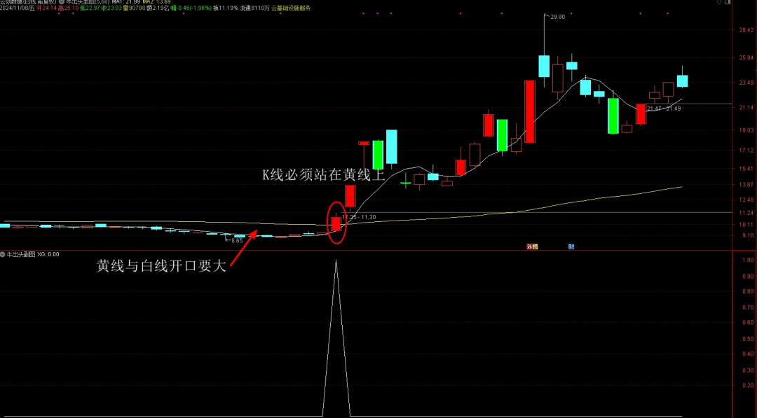 炒股主图指标_股票主图指标_股票里指标是什么