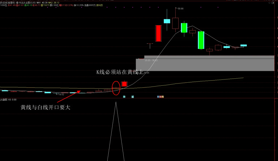 股票里指标是什么_股票主图指标_炒股主图指标
