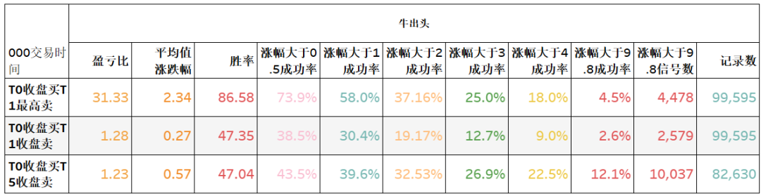 炒股主图指标_股票里指标是什么_股票主图指标