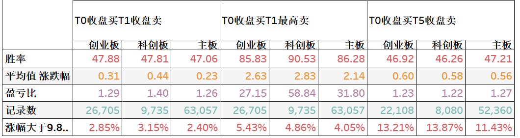 股票主图指标_炒股主图指标_股票里指标是什么