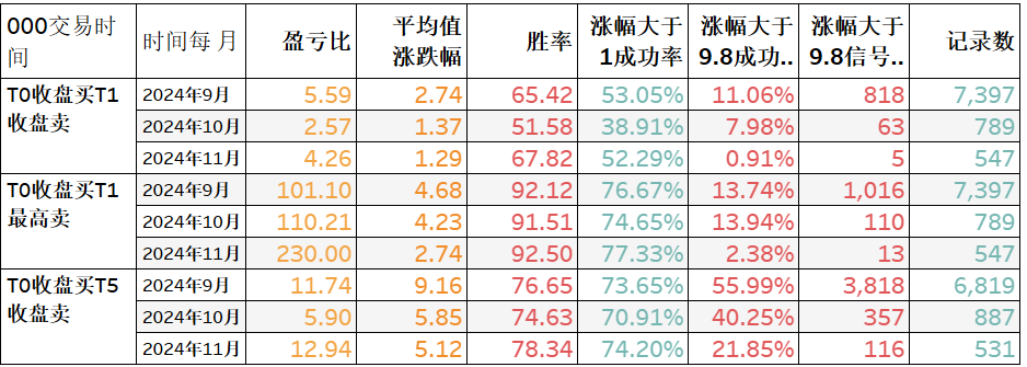 股票主图指标_股票里指标是什么_炒股主图指标