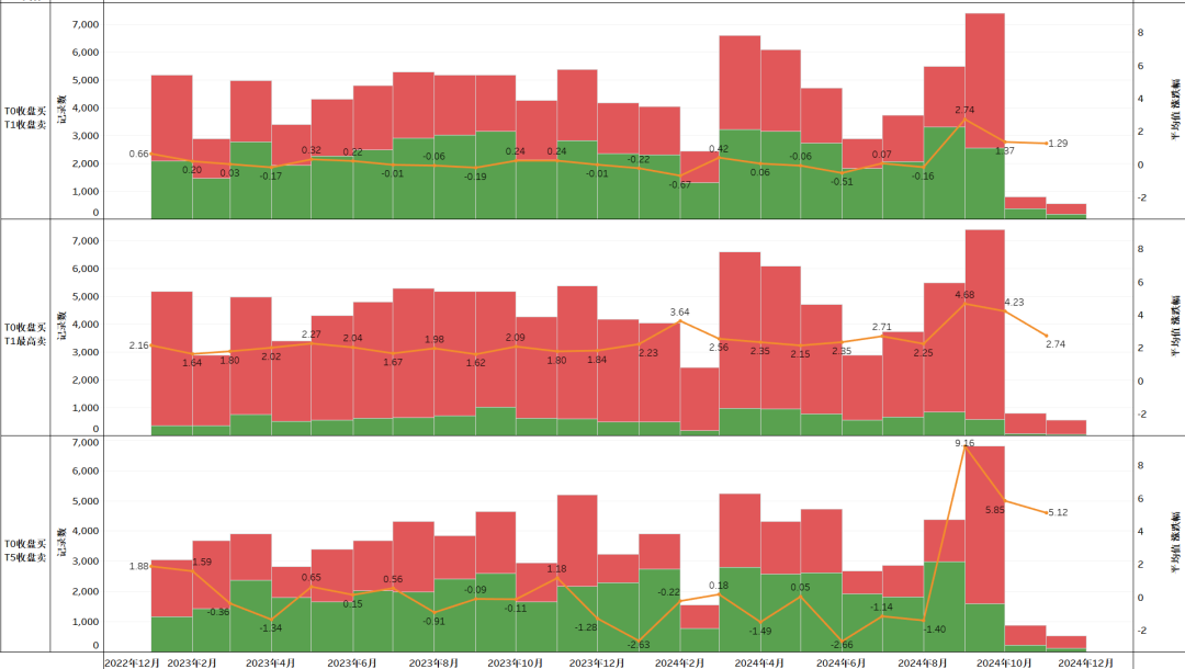 炒股主图指标_股票主图指标_股票里指标是什么