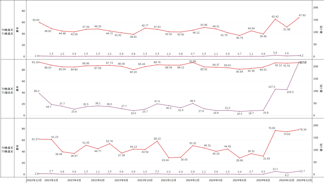 股票主图指标_炒股主图指标_股票里指标是什么