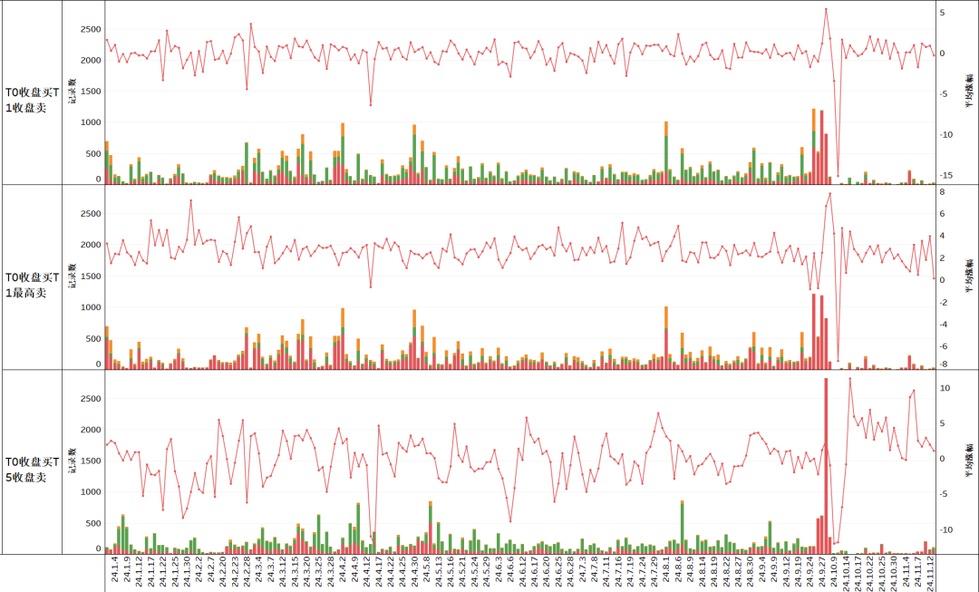 股票主图指标_股票里指标是什么_炒股主图指标