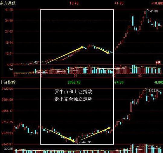 股票几个涨停翻一倍_涨停翻倍_涨停反弹