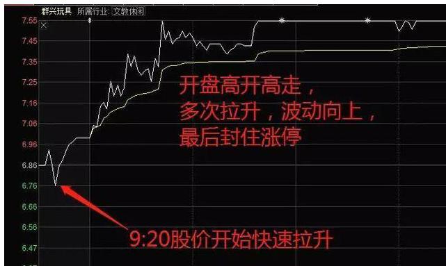 涨停翻倍_股票几个涨停翻一倍_涨停反弹