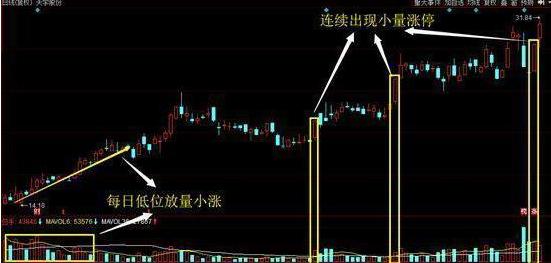 股票几个涨停翻一倍_涨停翻倍_涨停反弹