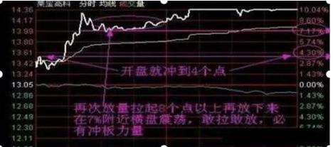 涨停翻倍_涨停反弹_股票几个涨停翻一倍