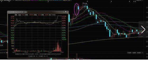 涨停翻倍_涨停反弹_股票几个涨停翻一倍