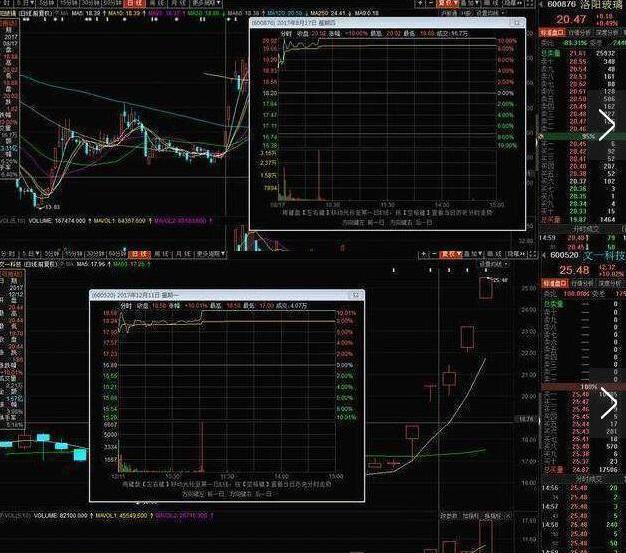 股票几个涨停翻一倍_涨停反弹_涨停翻倍