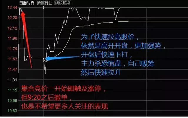 涨停翻倍_股票几个涨停翻一倍_涨停反弹