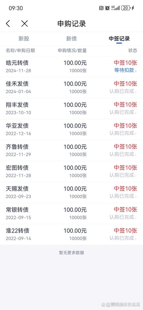 2025年新股中签率排行_赛福天新股中签率_第三批新股中签号查询