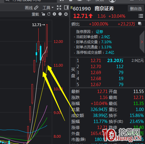 强势股美人肩形态_美人肩K线形态_美人肩k线