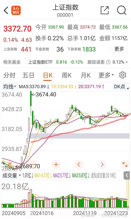 光伏行业供需错配趋势_A股指数行情分析_明日大盘预测分析