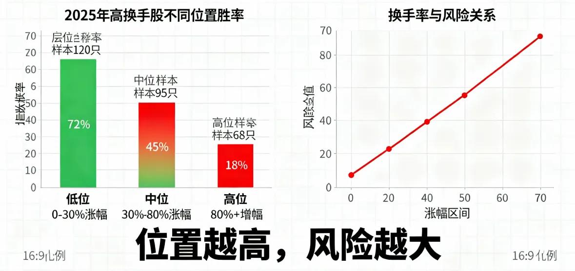股票流通盘_换手率超25%主力进场_低位高换手识别