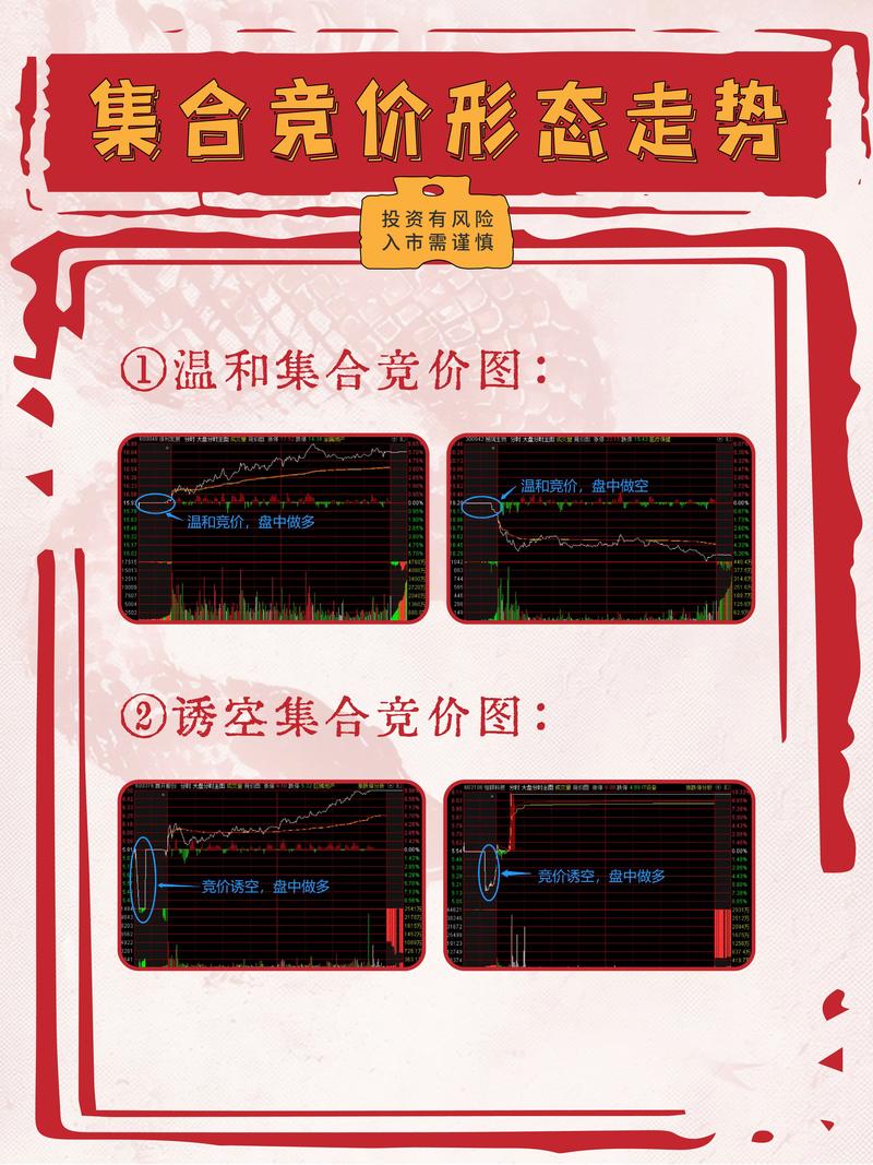 成交量评估市场预期_怎么看分时量_集合竞价分时图分析