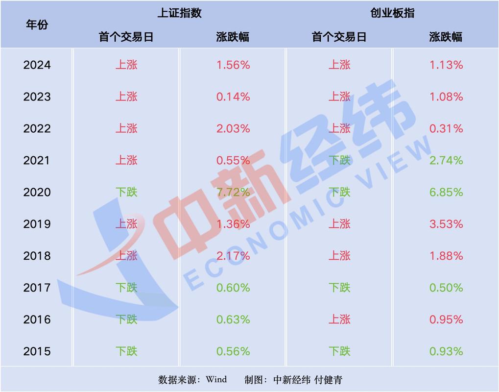 股票配资平台_ 春节后A股市场场外配资 _