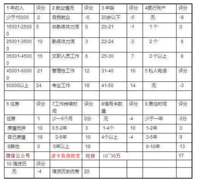 P2P网贷行业融资状况分析_2017年P2P网贷行业融资趋势_网络配资平台排名