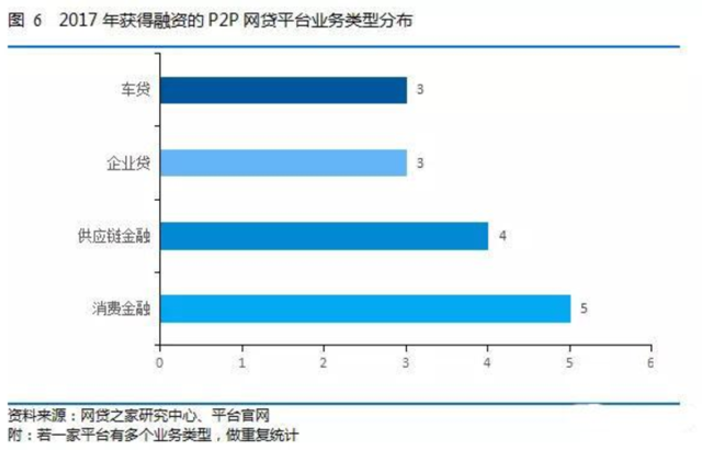 P2P网贷行业融资状况分析_2017年P2P网贷行业融资趋势_网络配资平台排名
