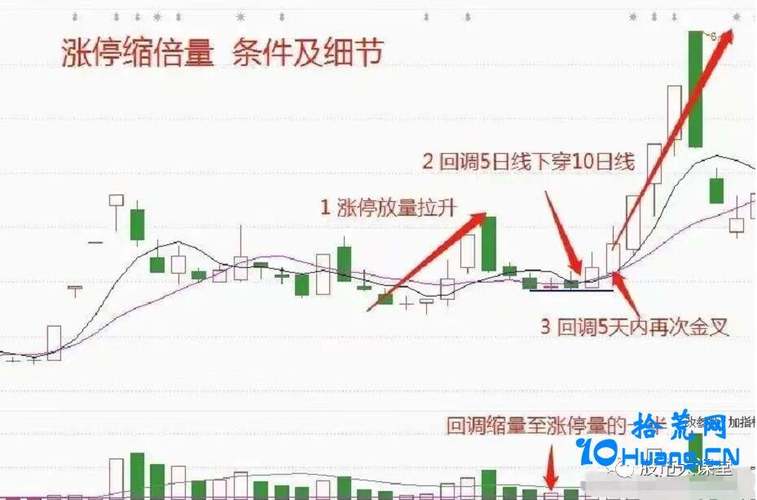 庄家涨停出货陷阱识别方法_墨微微实战涨停出货破解策略_哪个炒股软件可以分时预警