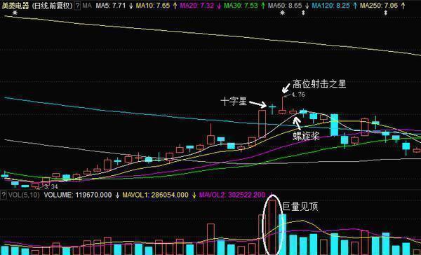 股票补仓技巧_止损原则与战法_股票止盈止损点设置方法