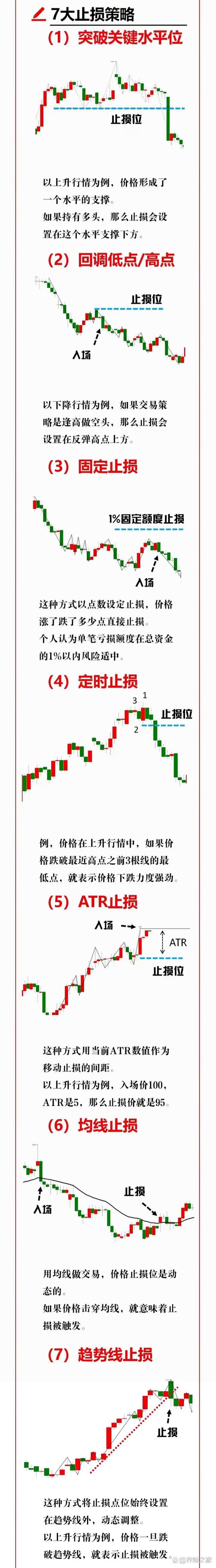 止损原则与战法_股票止盈止损点设置方法_股票补仓技巧