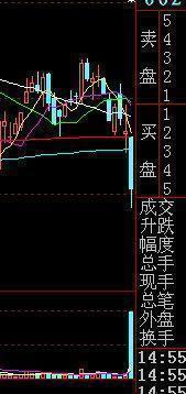 股票补仓技巧_止损原则与战法_股票止盈止损点设置方法