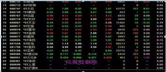 止损原则与战法_股票补仓技巧_股票止盈止损点设置方法