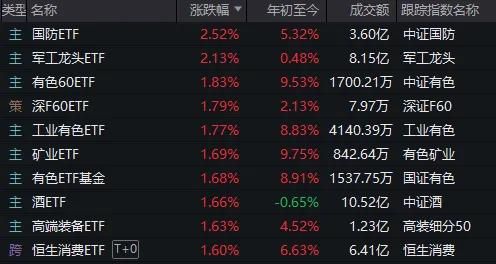 股票创新高后_资源股走强_A股市场震荡调整
