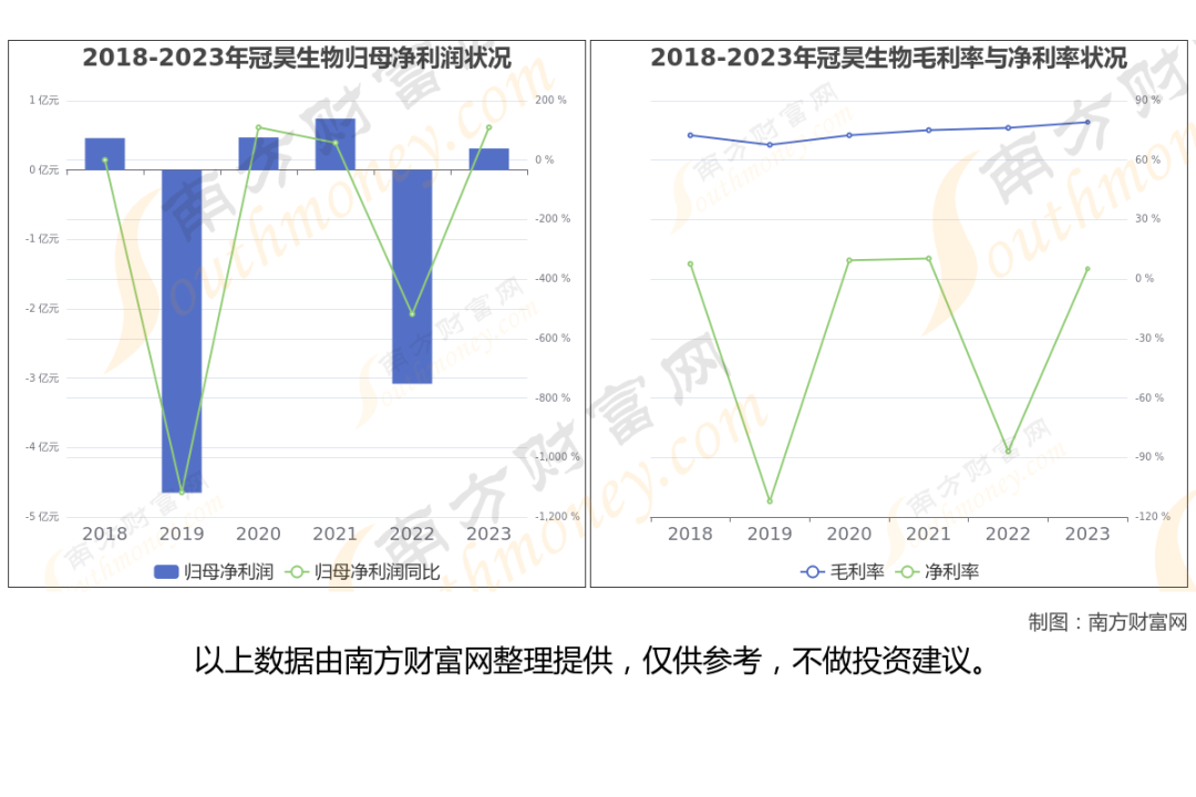 生物医药板块龙头股_干细胞医疗定义分类_A股干细胞医疗上市公司