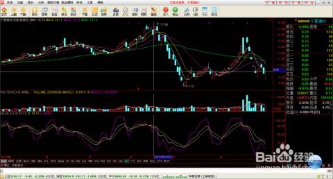 如何看股票分时图明细