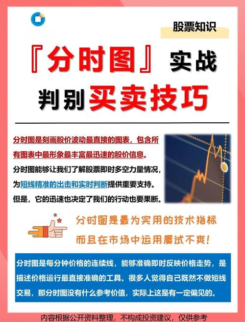 分时图量能分析_成交量与价格趋势关系_怎么看分时量