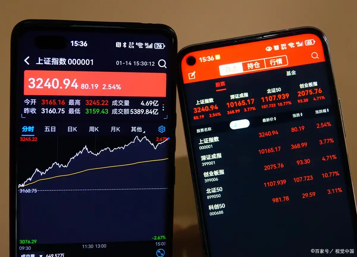 股票投资收益构成_股票配资利息怎么算_股票投资收益计算方法