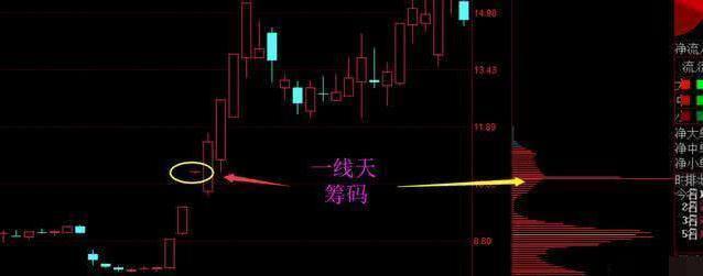 股票涨停翻倍_涨停翻倍_股票几个涨停翻一倍