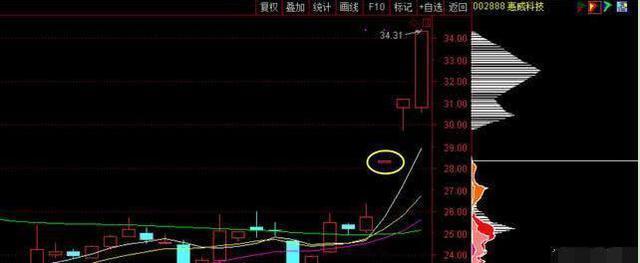 股票几个涨停翻一倍_股票涨停翻倍_涨停翻倍