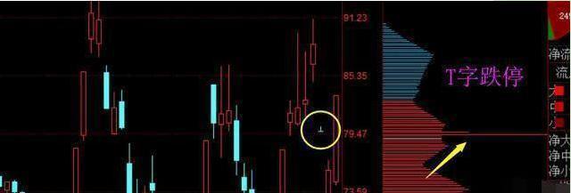 涨停翻倍_股票涨停翻倍_股票几个涨停翻一倍