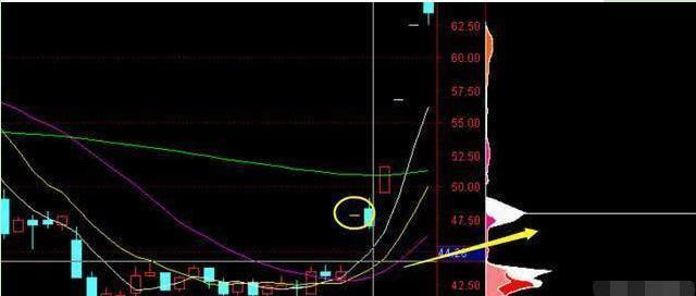 股票几个涨停翻一倍_涨停翻倍_股票涨停翻倍