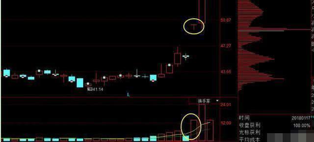 股票涨停翻倍_涨停翻倍_股票几个涨停翻一倍