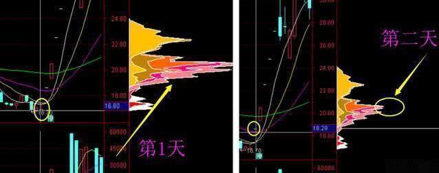 股票几个涨停翻一倍_涨停翻倍_股票涨停翻倍