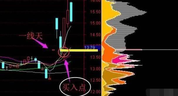 股票涨停翻倍_股票几个涨停翻一倍_涨停翻倍