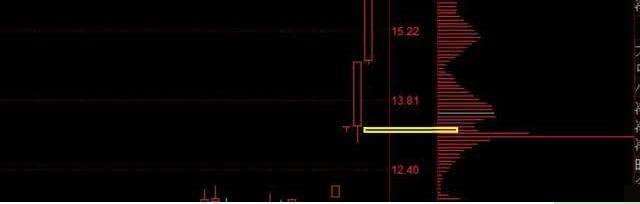 涨停翻倍_股票涨停翻倍_股票几个涨停翻一倍