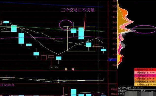 涨停翻倍_股票几个涨停翻一倍_股票涨停翻倍