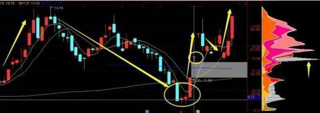 股票涨停翻倍_股票几个涨停翻一倍_涨停翻倍