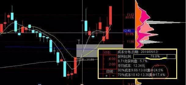 股票几个涨停翻一倍_股票涨停翻倍_涨停翻倍