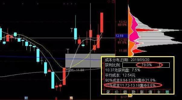 股票几个涨停翻一倍_涨停翻倍_股票涨停翻倍