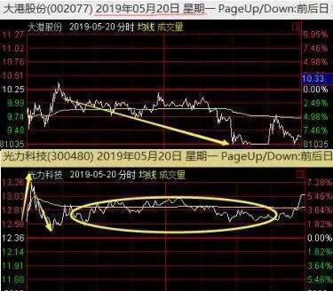 涨停翻倍_股票涨停翻倍_股票几个涨停翻一倍