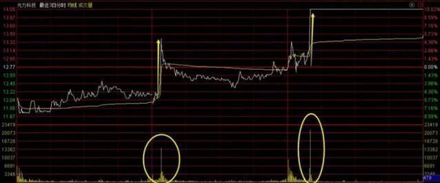 股票几个涨停翻一倍_涨停翻倍_股票涨停翻倍