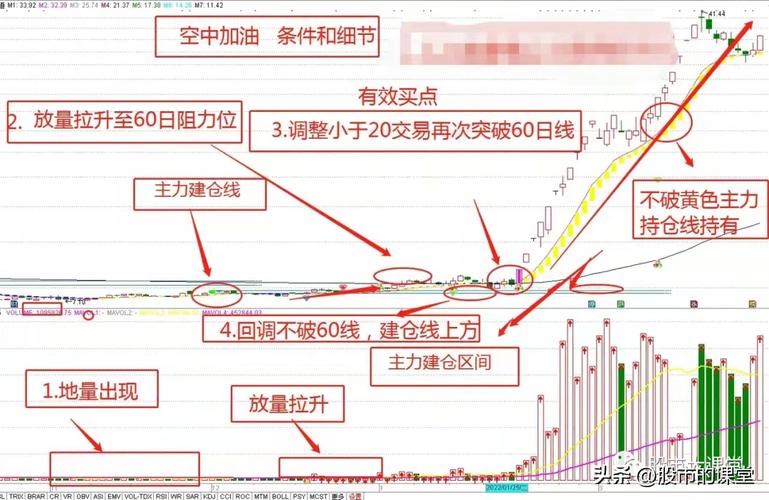 股票空中加油入场时机_股票k线组合_股票空中加油形态特征