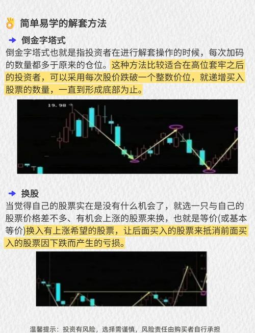 股票套牢应对策略_市场环境分析_股票被套牢40